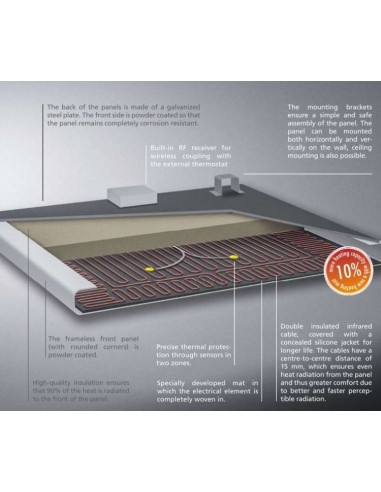 Radiateur panneau Infrarouge TECHNOTHERM
