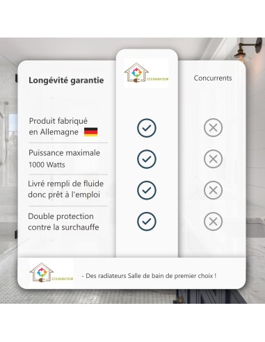 SECHE SERVIETTE ELECTRIQUE GALBE